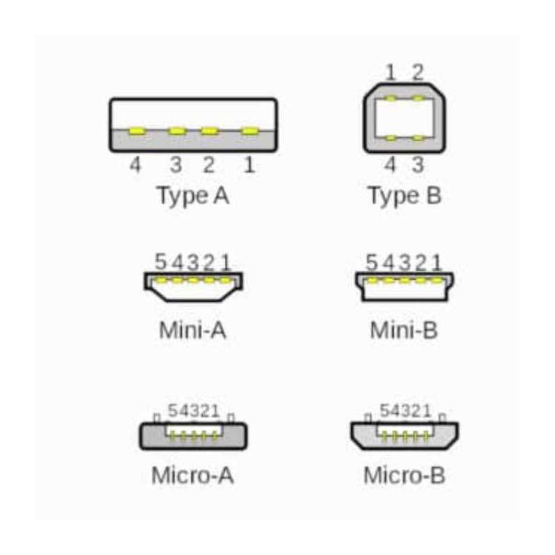 Cable de raccordement couleur rose modèle : USB Type A vers USB Type B